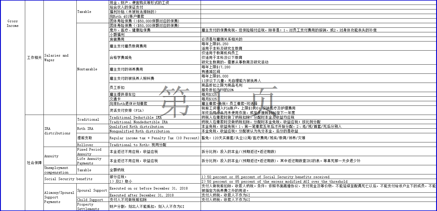 个税笔记框架